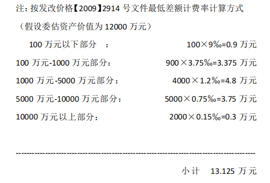 怎么做房屋评估?房屋评估如何收费?