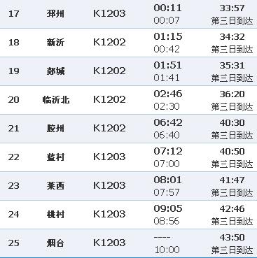 K1202次火车经过哪些地方