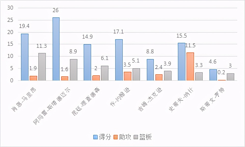 乔-约翰逊是怎样的一位NBA球员？