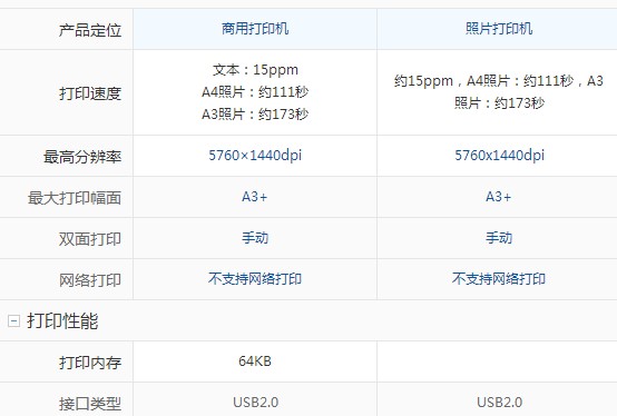 爱普生1400与1390哪种好