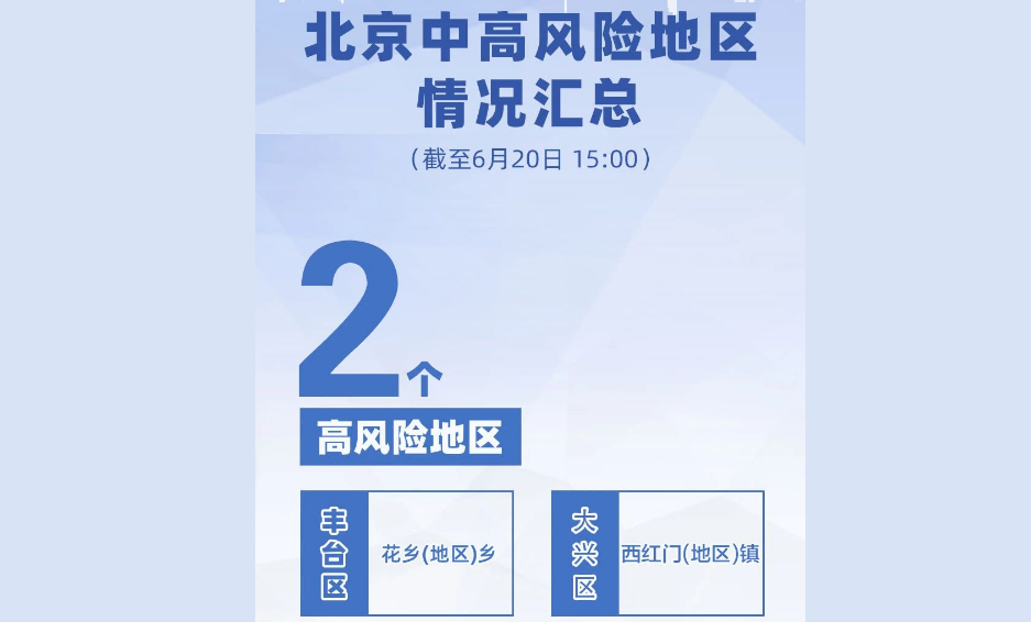 2020.6.20号去天津静海这两天要封城吗？