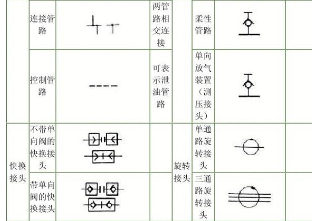 压差表用什么符号表示