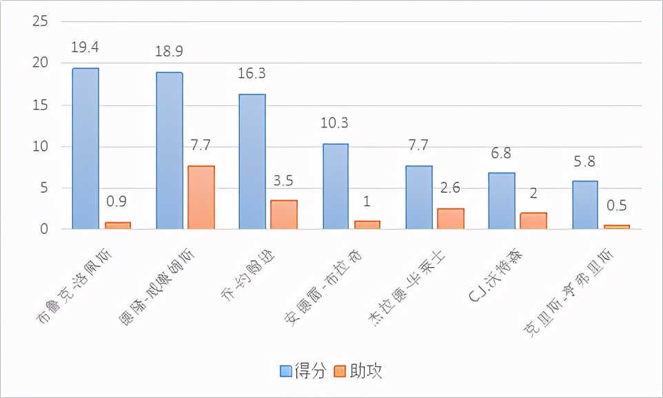 乔-约翰逊是怎样的一位NBA球员？