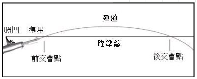 弹道的弹道划分