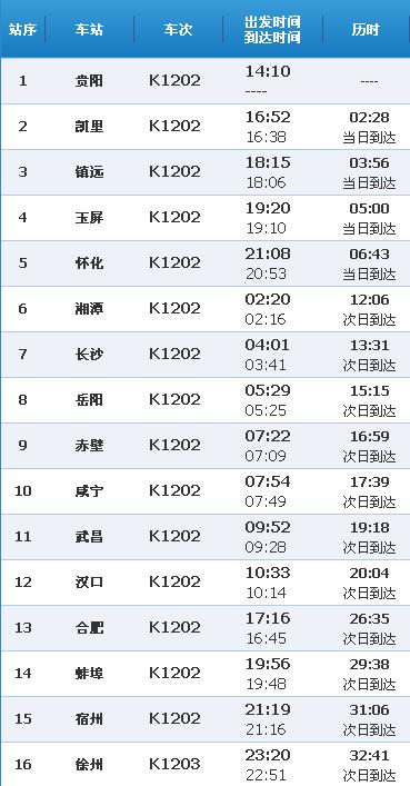 K1202次火车经过哪些地方