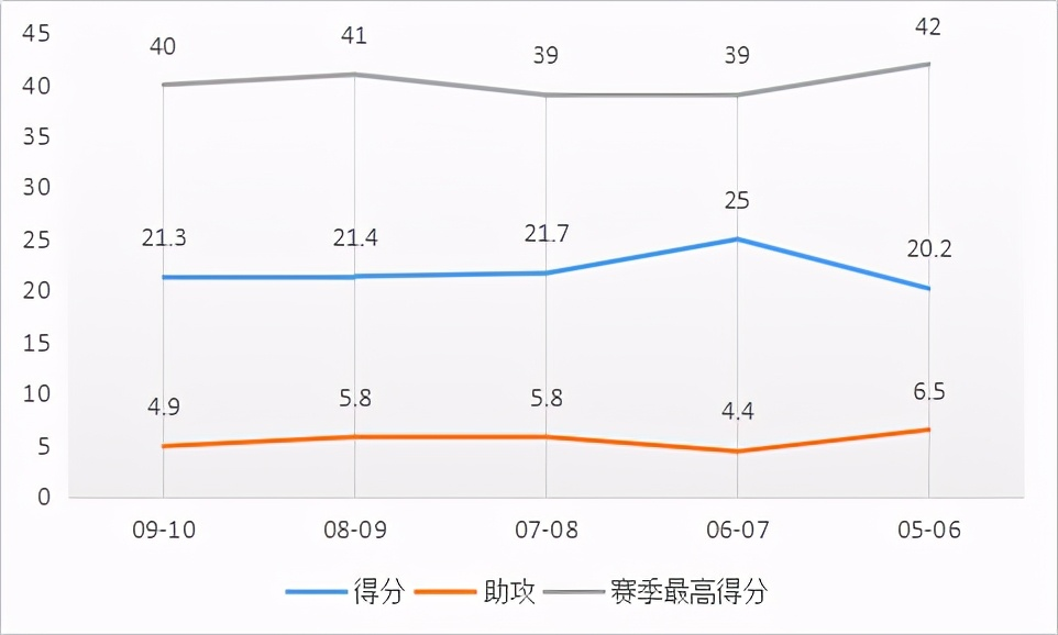 乔-约翰逊是怎样的一位NBA球员？