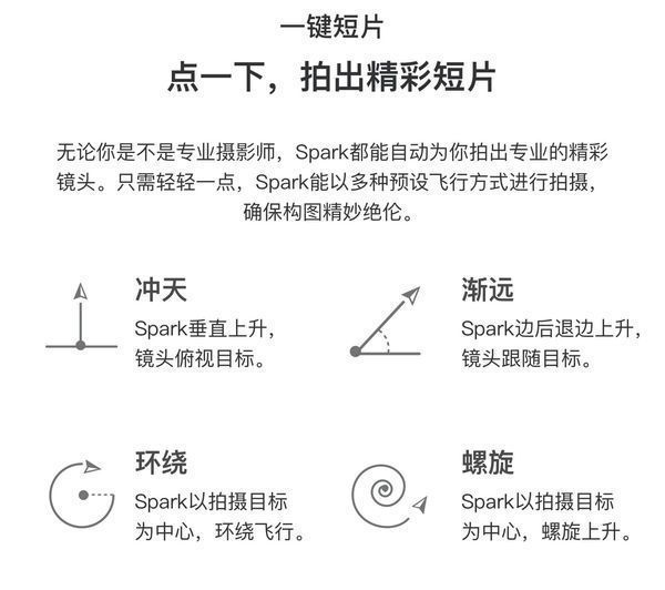 大疆spark什么意思