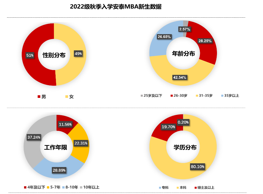 读MBA有用吗