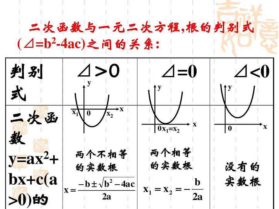 △的公式是什么啊？