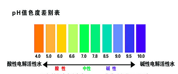 尿检ph值是6·0，是酸性还是碱性