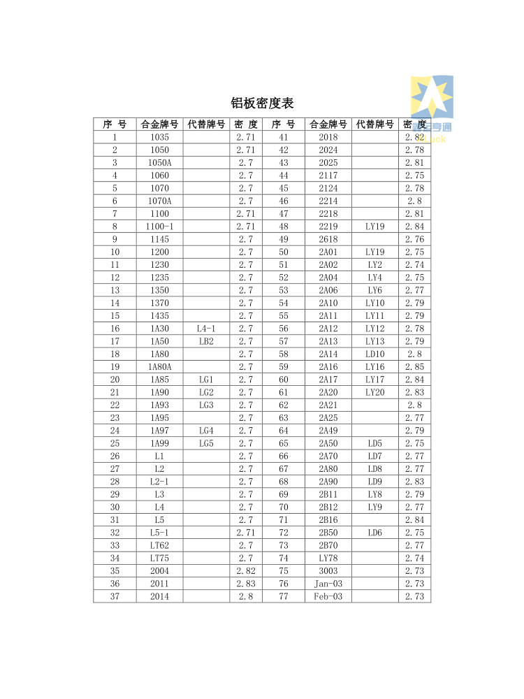 1mm厚铝镁锰板的理论重量是多少 kg/m2 ？