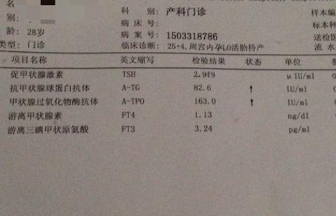 甲功五项检查包括什么