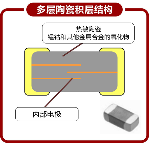 NTC贴片热敏电阻产品结构有几种？有什么差别？