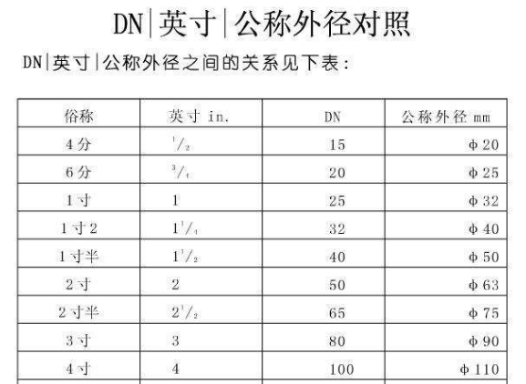 2、4、5、6、8分管，管径分别是多少mm