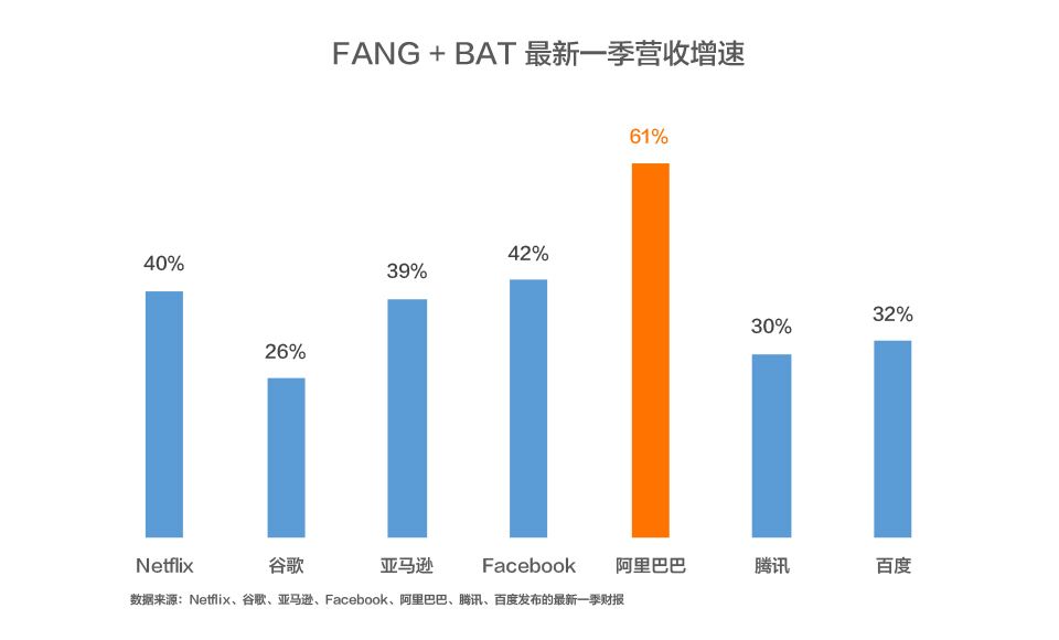 如何分析一家公司的投资价值