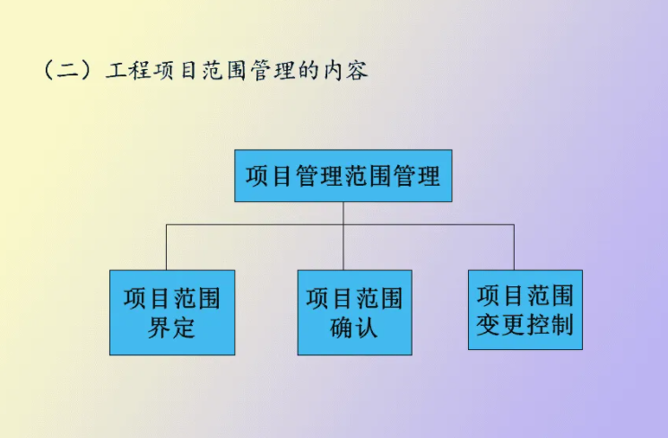 项目范围管理是什么?