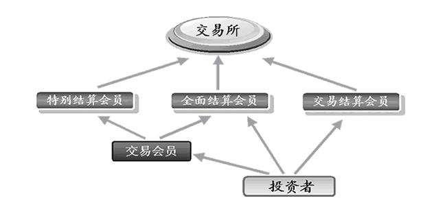 风险投资机构的什么是风险投资机构