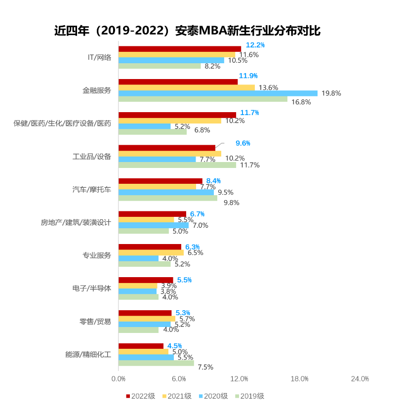 读MBA有用吗