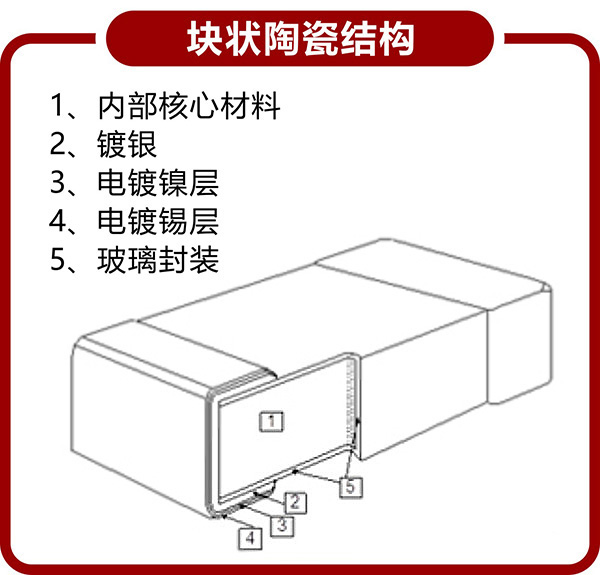 NTC贴片热敏电阻产品结构有几种？有什么差别？