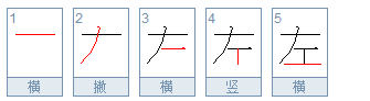 左的部首是什么