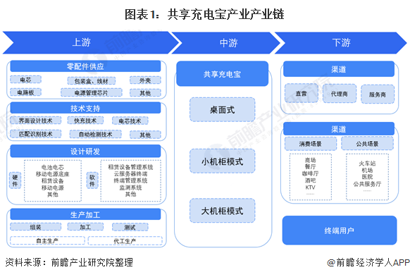 共享充电宝未来前景如何？