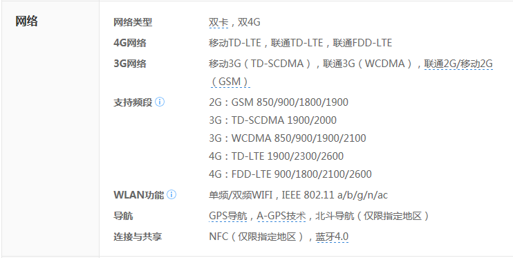 HTC D826w能用联通卡吗