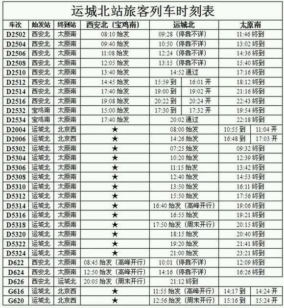 运城北站的列车时刻表