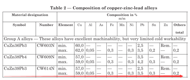 cnzn39pd3是什么材料