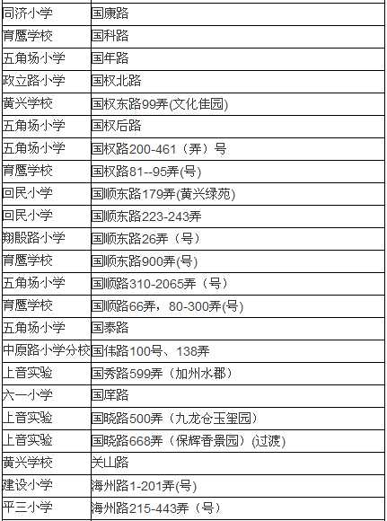 请问上海杨浦区小学：许五小学 和 复旦附小