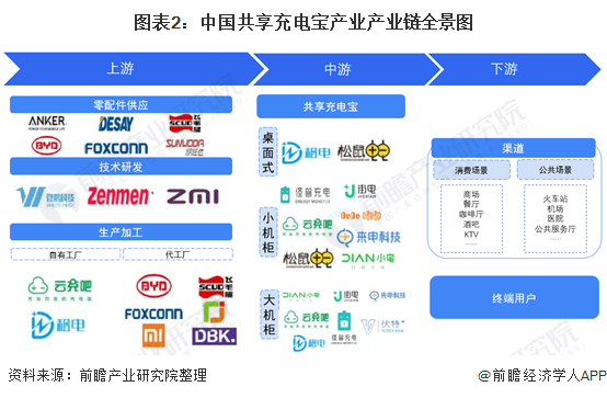 共享充电宝未来前景如何？