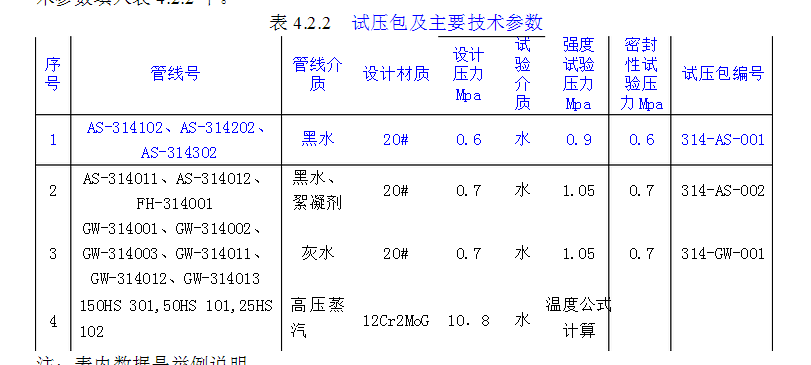 给水管道压力试验规定是什么？