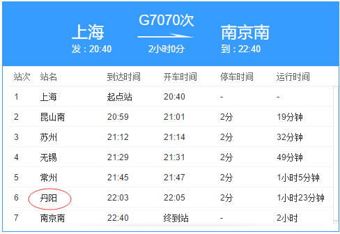 G7070高铁在丹阳哪个站停