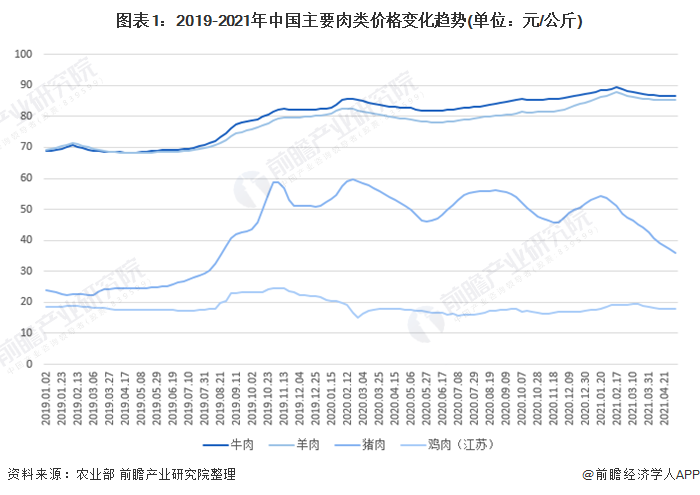 畜牧养殖业发展前景