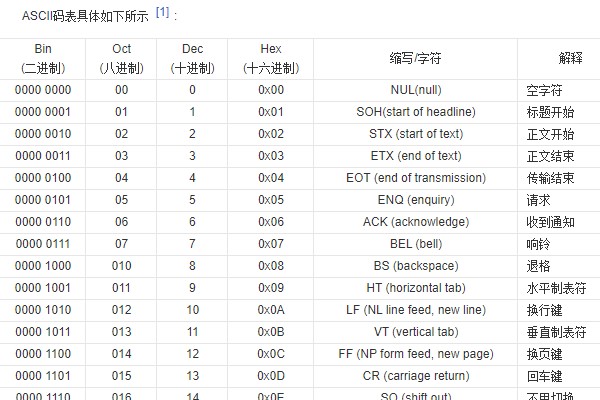 ★C语言中字符： '\1' 是什么意思？