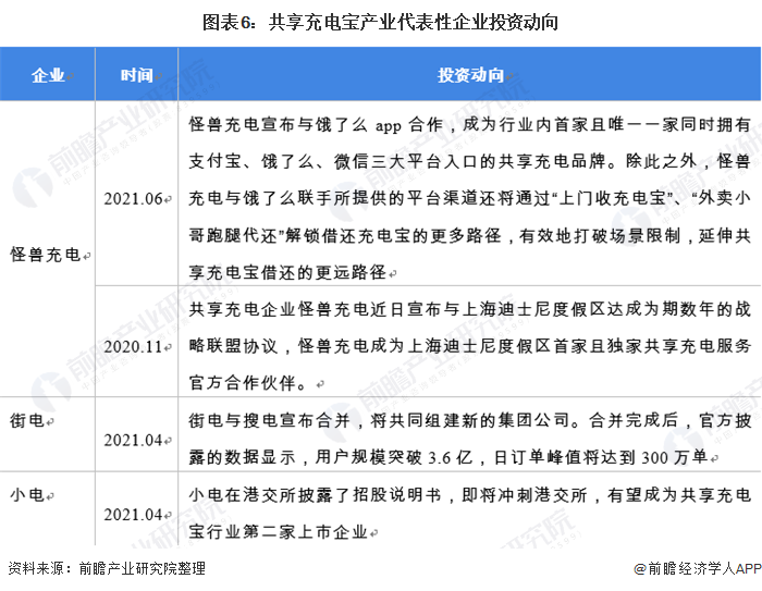 共享充电宝未来前景如何？