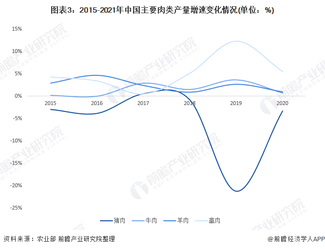 畜牧养殖业发展前景