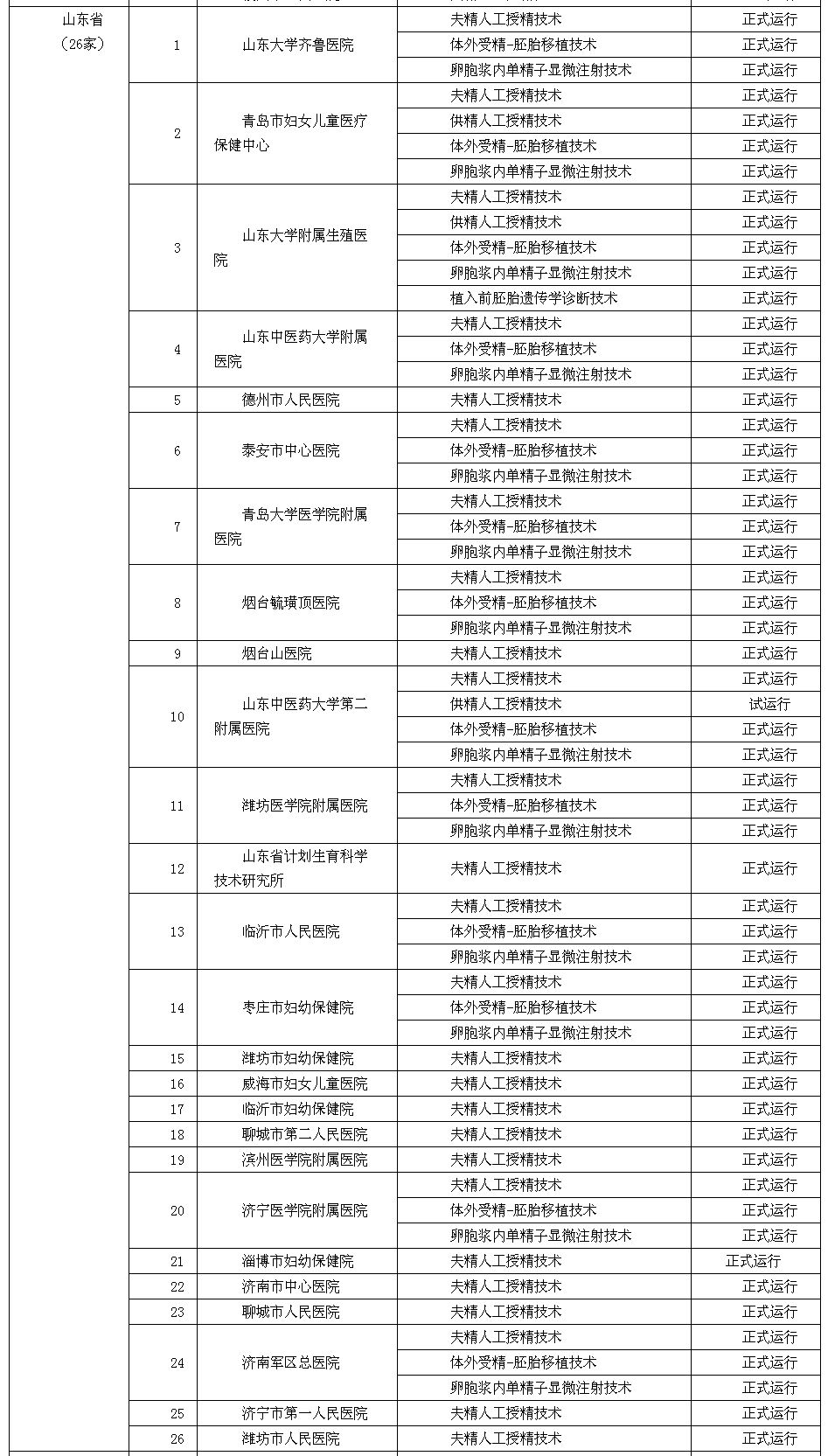 山东省立医院生殖中心能做人工受精吗