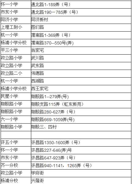 请问上海杨浦区小学：许五小学 和 复旦附小