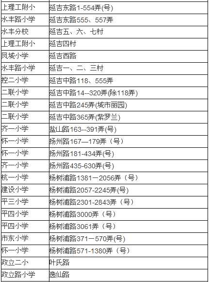 请问上海杨浦区小学：许五小学 和 复旦附小