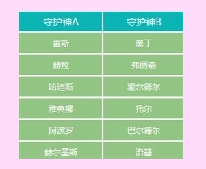 qq炫舞守护怎么激活