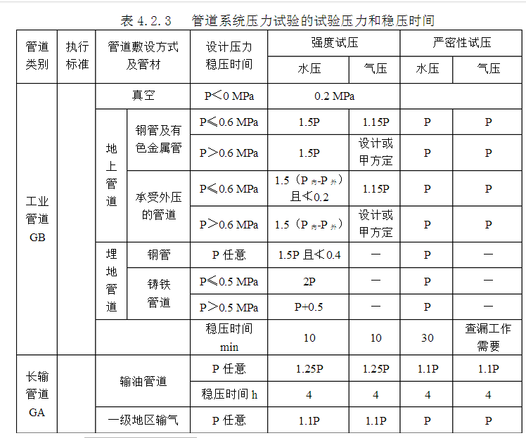 给水管道压力试验规定是什么？