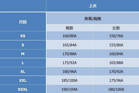 女人的衣服S、M、L、XL分别是什么号啊？