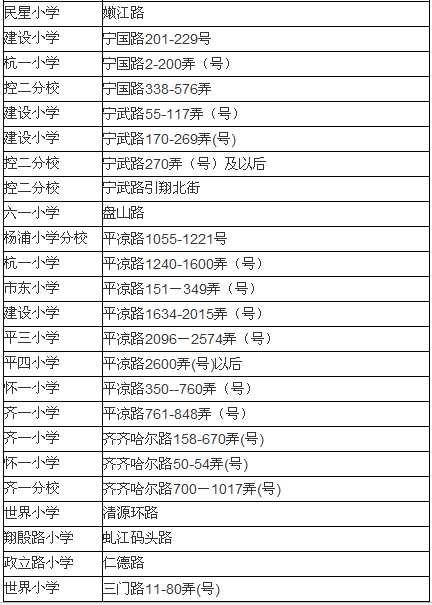 请问上海杨浦区小学：许五小学 和 复旦附小