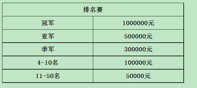 久盟国际赛鸽公棚规程