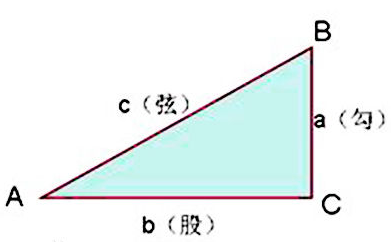 毕达哥拉斯定理是什么？