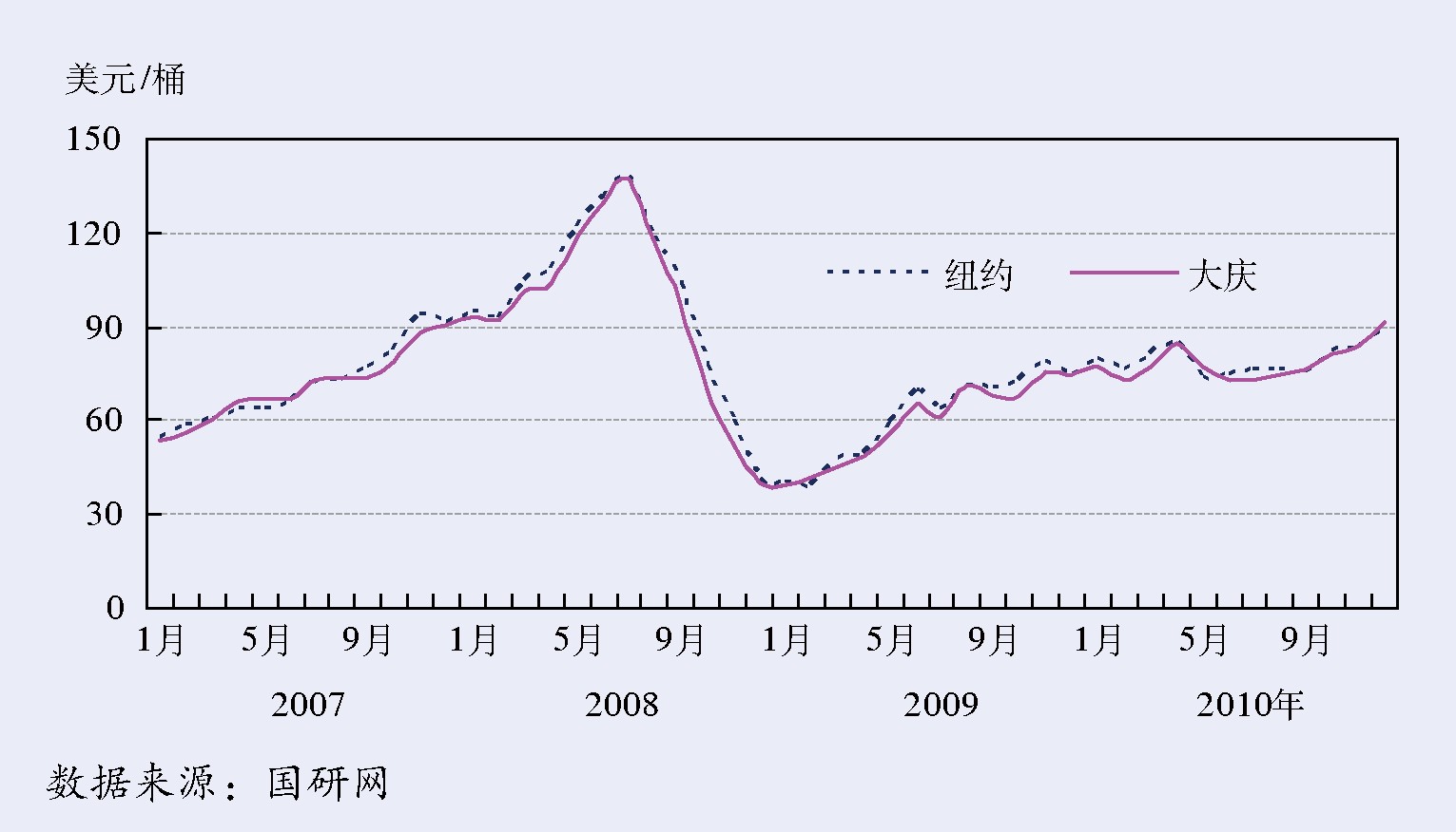 5．矿产品价格