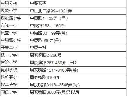 请问上海杨浦区小学：许五小学 和 复旦附小