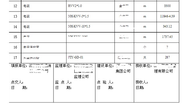 消防设备移交清单