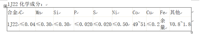 1J22磁性材料会生锈？