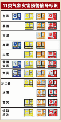 湖北发高温预警！“黄橙红”高温预警到底代表啥意思？